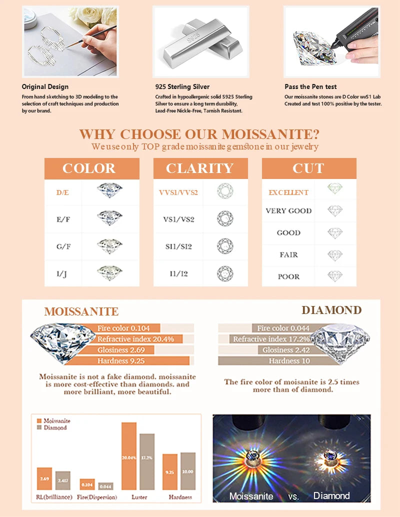 U-Smile Moissanite Necklace D VVS1